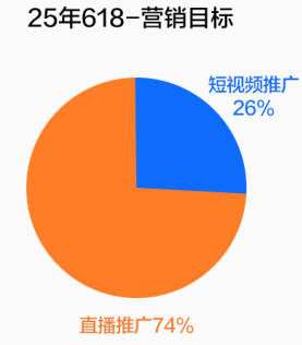 快手广告营销目标 快手广告营销目标