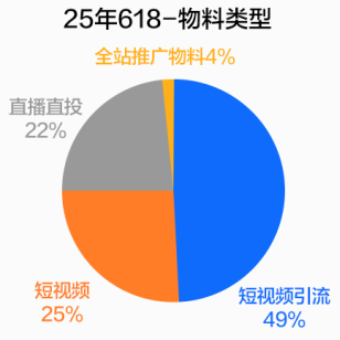 快手广告物料类型 快手广告物料类型