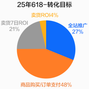 快手广告转化目标 快手广告转化目标