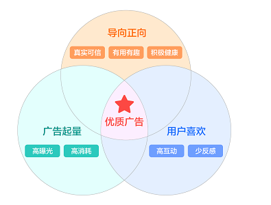 快手广告优质素材标准 快手广告优质素材标准
