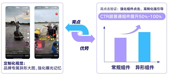 快手广告异形组件 快手广告异形组件