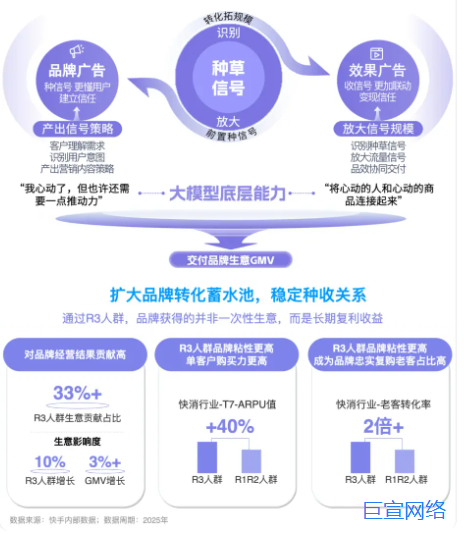 快手品牌广告个护日百行业投放攻略