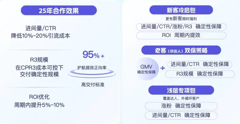 快手广告护航计划数据图 快手广告护航计划数据图
