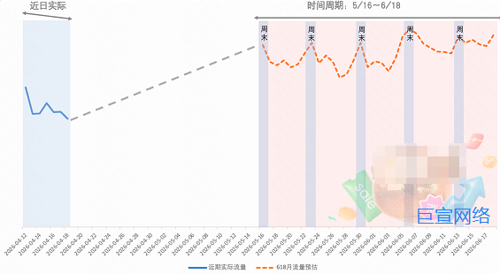 快手广告全域联动 赢战618|快手磁力金牛珠宝玉石行业618大促备战指南发布!