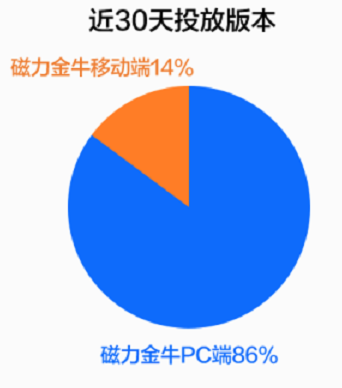 快手广告近30天投放版本 快手广告近30天投放版本