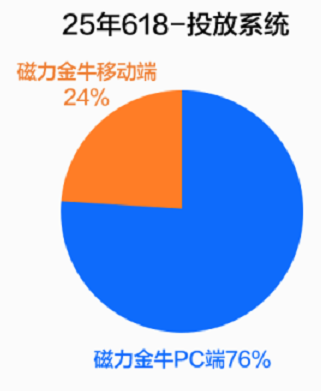 快手广告投放系统 快手广告投放系统