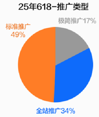 快手广告推广类型 快手广告推广类型
