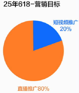 快手广告营销目标 快手广告营销目标