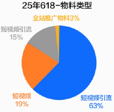 快手广告物料类型 快手广告物料类型