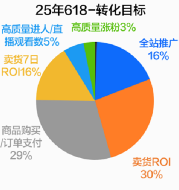 快手广告转化目标 快手广告转化目标