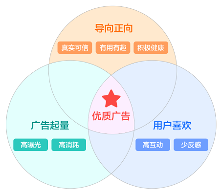 快手广告投放素材标准&参考 快手广告投放素材标准&参考