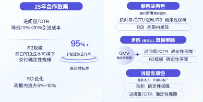快手品牌广告美妆行业投放攻略