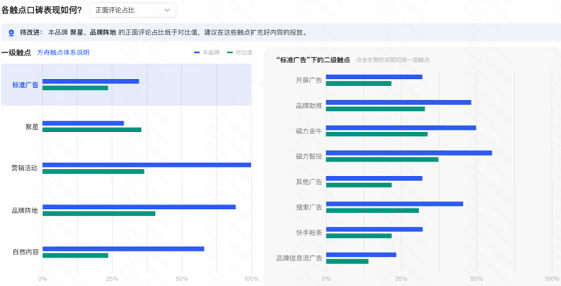 快手广告品牌口碑触点表现 快手广告品牌口碑触点表现