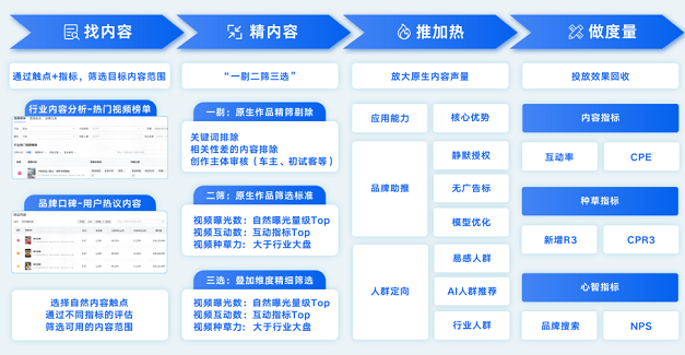 快手品牌广告原生内容种草 快手品牌广告原生内容种草