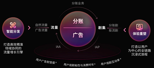 快手广告分账业务 快手广告分账业务