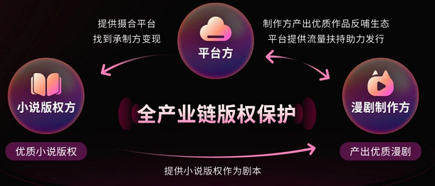 快手广告平台打通小说IP-漫剧制作-变现全链路 快手广告平台打通小说IP-漫剧制作-变现全链路