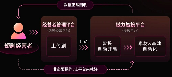 快手广告智能投放 快手广告智能投放