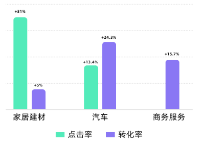 快手广告平台转化效率 快手广告平台转化效率