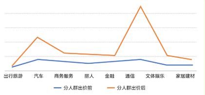快手广告平台跑量趋势图 快手广告平台跑量趋势图