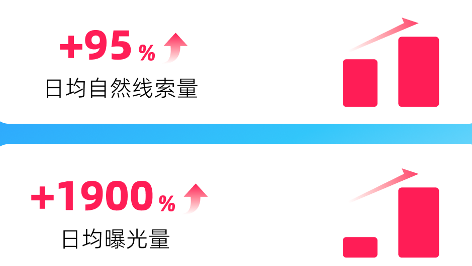 快手广告推广日均数据 快手广告推广日均数据