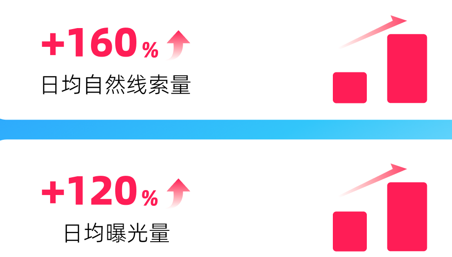 快手广告推广教育行业案例2数据 快手广告推广教育行业案例2数据