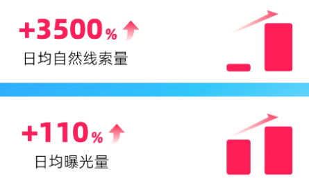 快手广告推广教育行业案例3数据 快手广告推广教育行业案例3数据