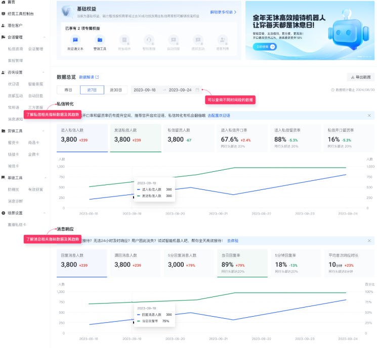 快手广告数据总览 快手广告数据总览