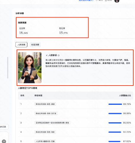 快手广告【AI圈人】投前效果预测及人群洞察 快手广告【AI圈人】投前效果预测及人群洞察