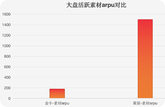 快手广告投放大盘数据对比 快手广告投放大盘数据对比