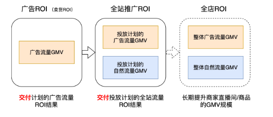 快手聚牛广告商品助推计划 快手聚牛广告商品助推计划