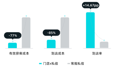 快手广告平台投放效果数据图 快手广告平台投放效果数据图