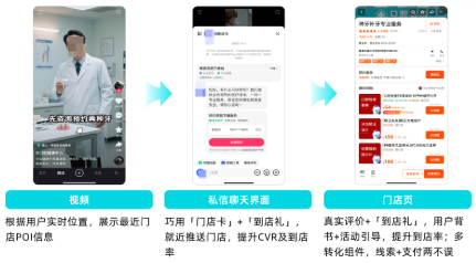 快手广告投放全链路 快手广告投放全链路