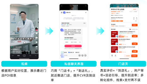 快手广告门店投放全链路 快手广告门店投放全链路