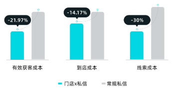 快手广告投放门店链路降低成本 快手广告投放门店链路降低成本