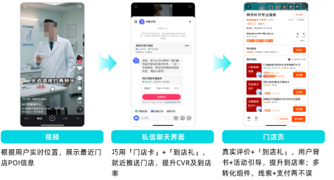 快手广告门店投放链路 快手广告门店投放链路