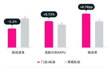 快手广告投放门店降低成本、提高活跃计划 快手广告投放门店降低成本、提高活跃计划