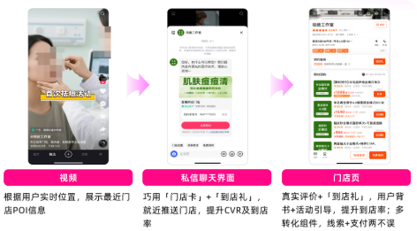 快手广告门店投放全链路 快手广告门店投放全链路