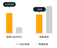 快手广告门店/团购推广投放链路 快手广告门店/团购推广投放链路