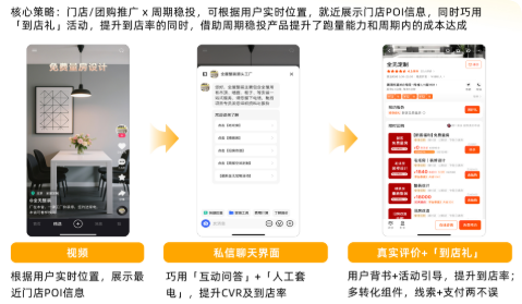 快手广告门店/团购投放链路 快手广告门店/团购投放链路