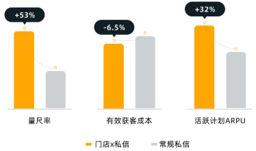 快手广告门店/团购推广链路 快手广告门店/团购推广链路
