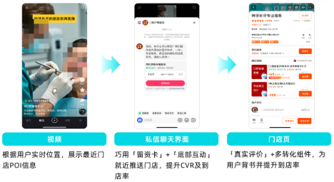 快手广告门店投放链路 快手广告门店投放链路