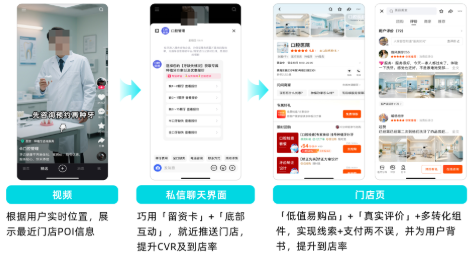 快手广告门店投放留资链路 快手广告门店投放留资链路