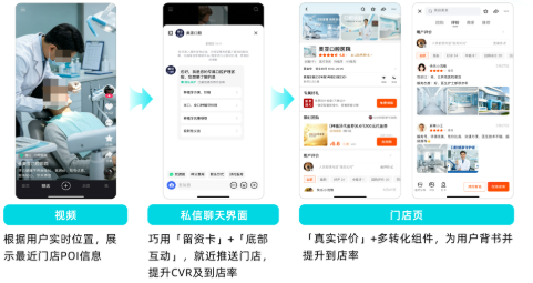 快手广告门店投放核心策略 快手广告门店投放核心策略