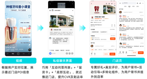 快手广告门店投放链路 快手广告门店投放链路