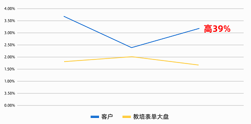 快手广告【女娲】产品赋能企微私域营销!