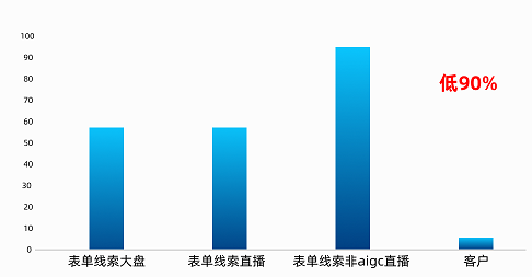快手广告加粉成本 快手广告加粉成本