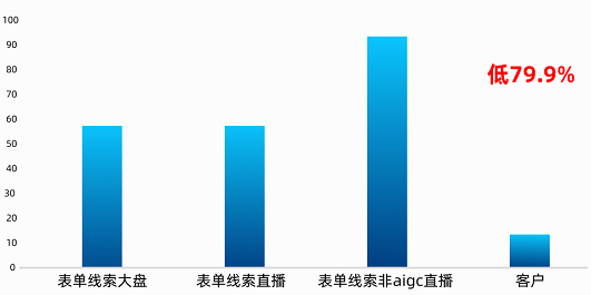快手广告投放效果展示图 快手广告投放效果展示图