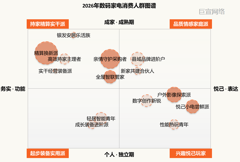 快手广告推广数码家电消费人群图谱 快手广告推广数码家电消费人群图谱