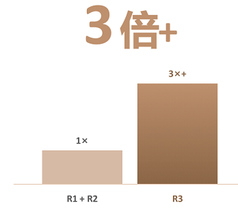 快手广告推广耐消行业老客转化率 快手广告推广耐消行业老客转化率