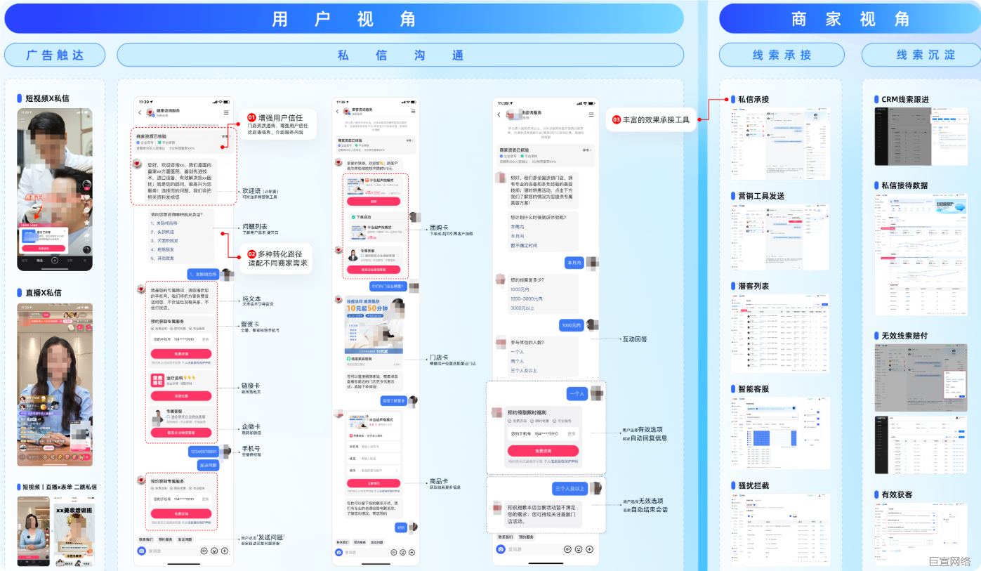 商业私信产品手册 | 快手广告推广(一)